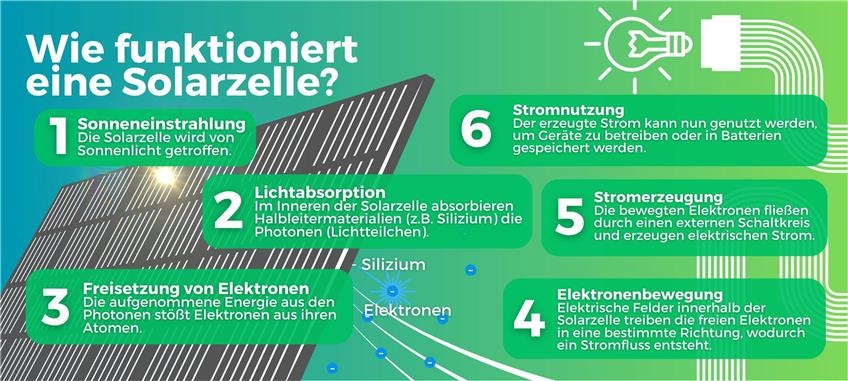 Solarstrom selbst gemacht: Das muss man über Balkonkraftwerke wissen